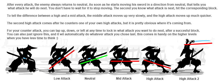 tutorial