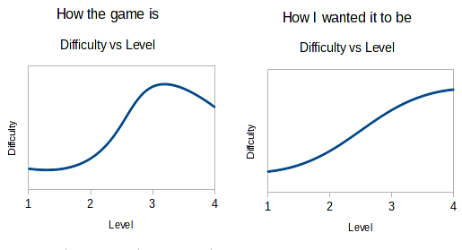 difficulty_chart