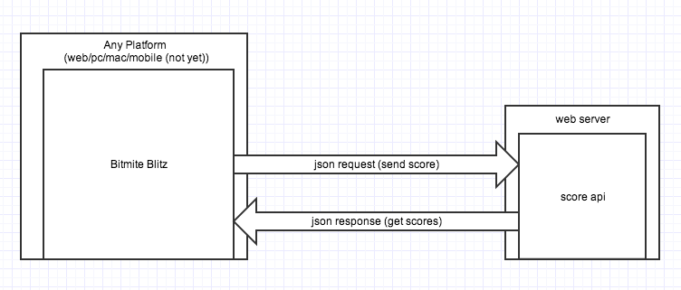 Screen Shot 2014-05-01 at 2.46.38 PM