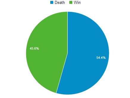 kraken_stats_1