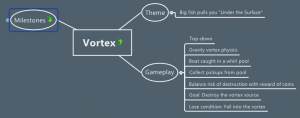 simple-mind-map-pbp-boltzinteractive