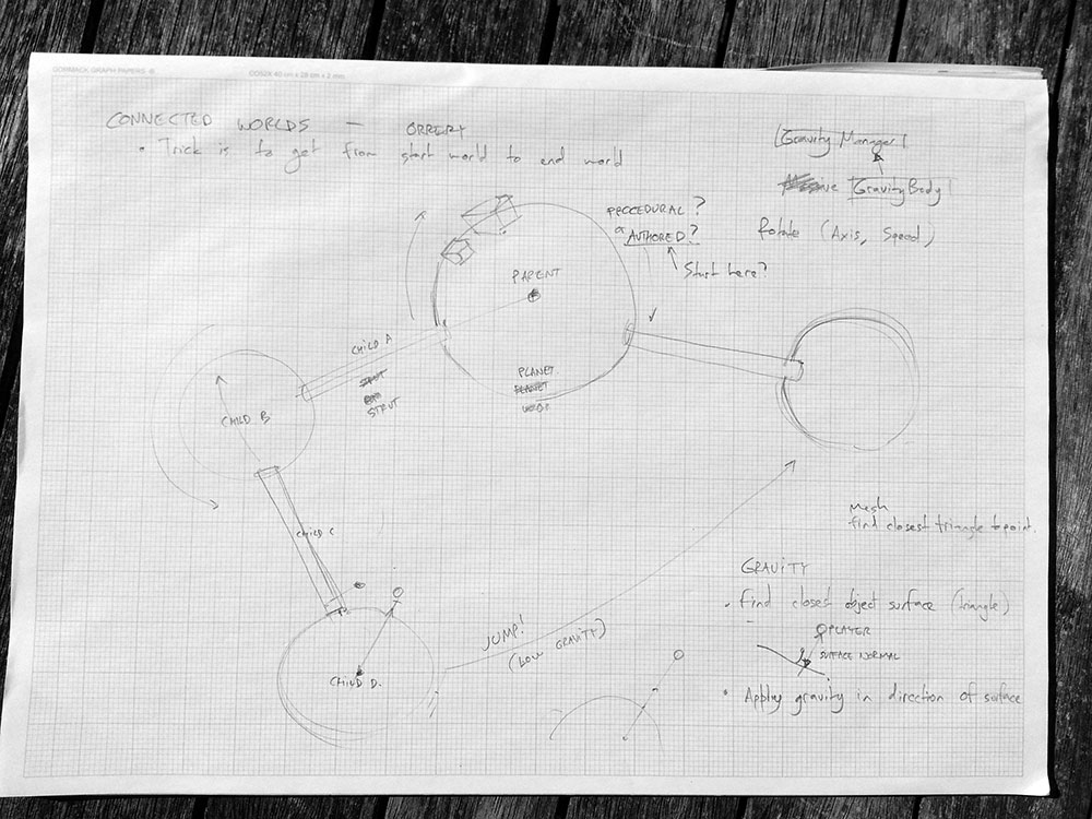 Initial Concept