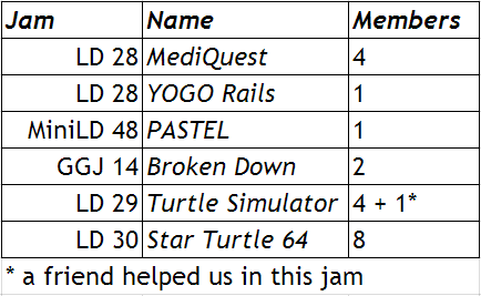 members