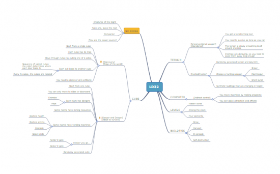 mindmap