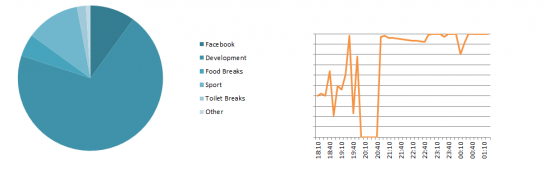 Charts