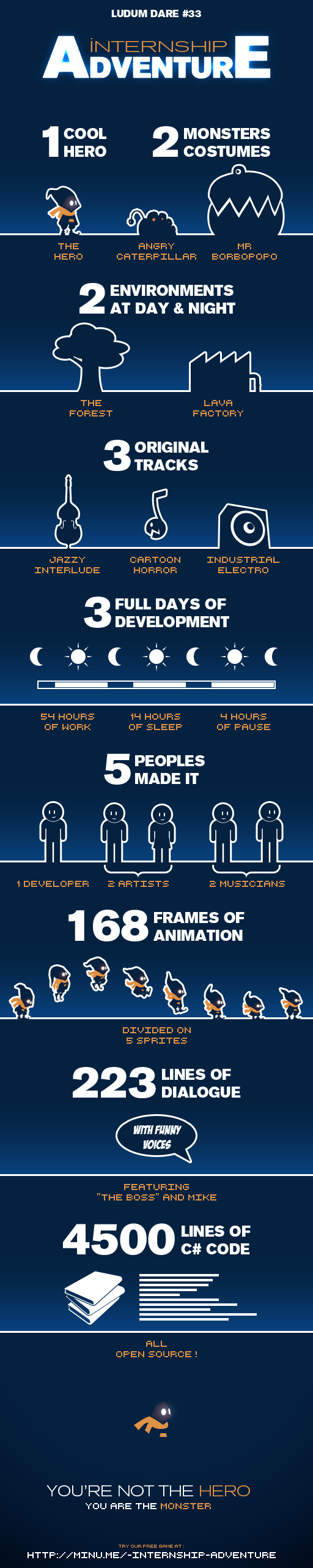 InternshipAdventure_Infographic