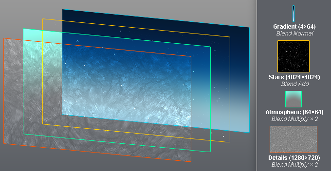 Internship_SkyLayers