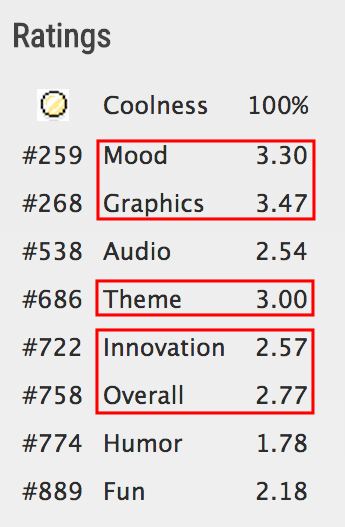 Ludum_Score