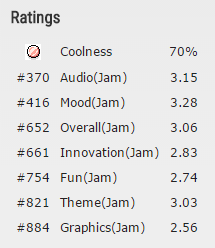 WithinRatings