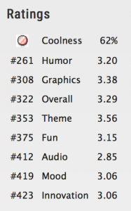 Ratings-Monsterhythm