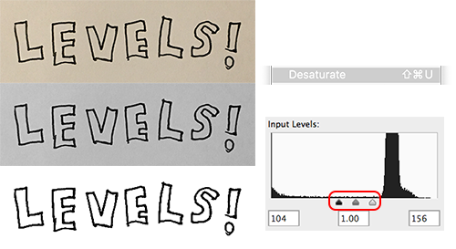 levels example