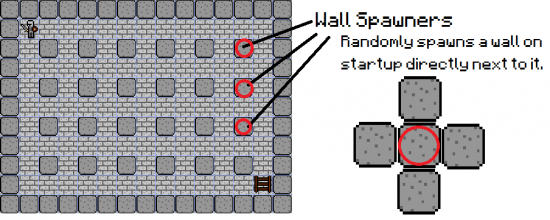 Each wall spawner creates one wall right next to itself