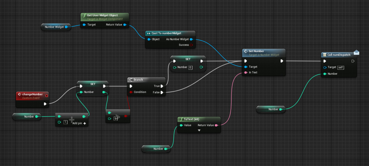 almost-one-room-postmortem-blueprint-videojuegos-zehngames