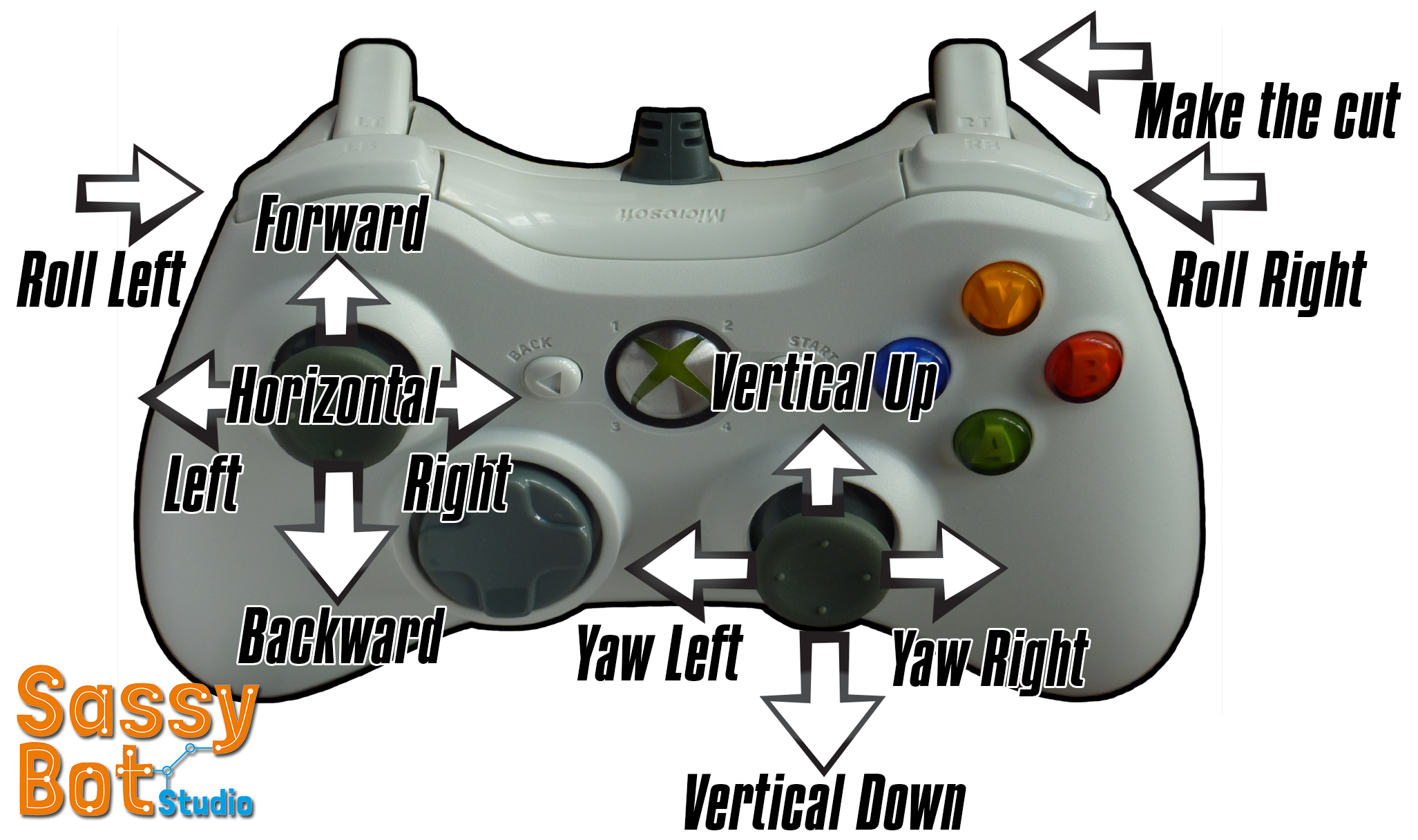 Bomb defuse scissor controls